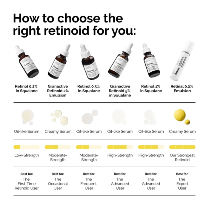 Retinol serum