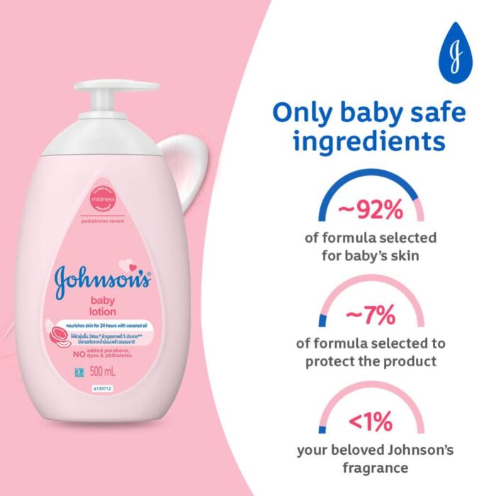 Johnson’s Baby Lotion 500ml
