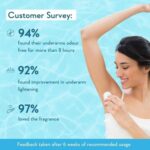 WishCare Under Arm Roll-On Serum